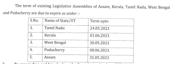 election commission of india has wrotes the letter for five state chief secretaries 